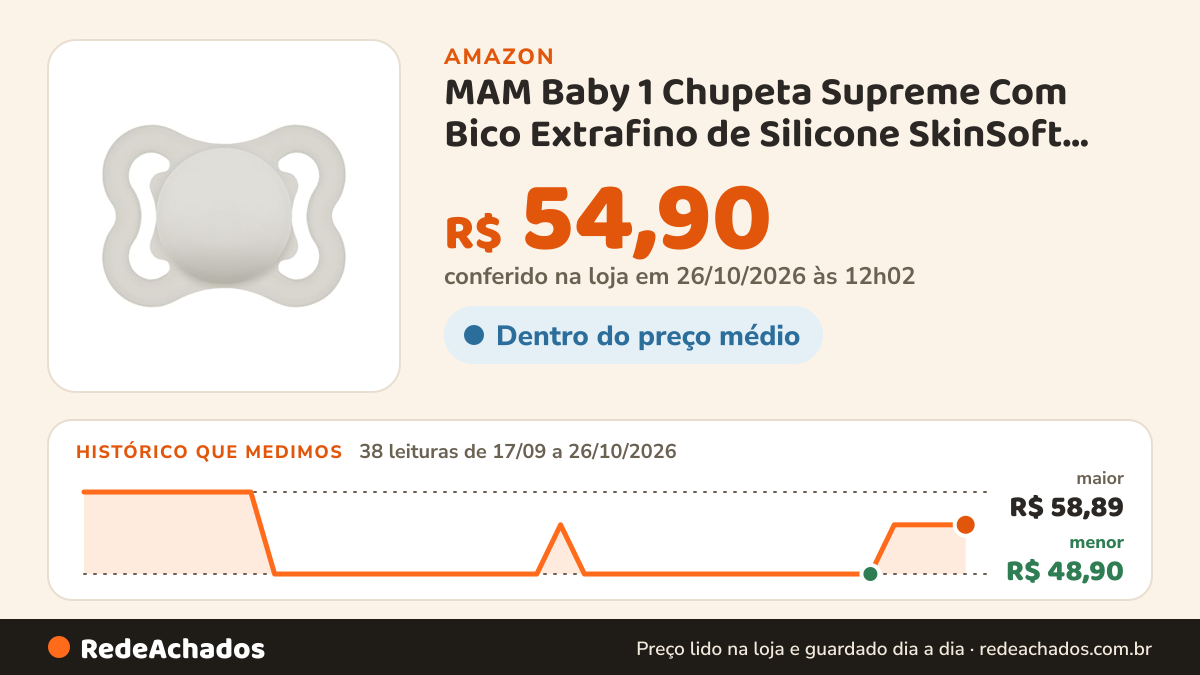 Histórico de preço de MAM Baby 1 Chupeta Supreme Com Bico Extrafino de Silicone SkinSoft para Crianças de 0-6… na Amazon: 38 leituras de 17/09/2026 a 26/10/2026, menor R$ 48,90, maior R$ 58,89; R$ 54,90 conferido em 26/10/2026 às 12h02