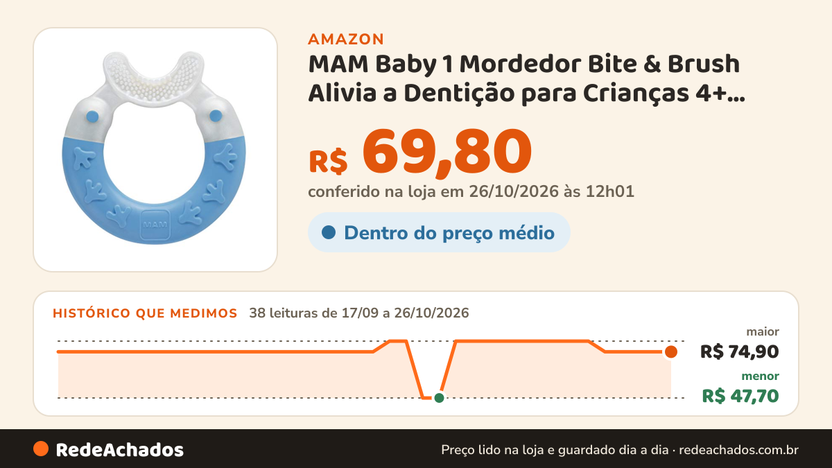 Histórico de preço de MAM Baby 1 Mordedor Bite & Brush Alivia a Dentição para Crianças 4+ Meses Com Formato… na Amazon: 38 leituras de 17/09/2026 a 26/10/2026, menor R$ 47,70, maior R$ 74,90; R$ 69,80 conferido em 26/10/2026 às 12h01