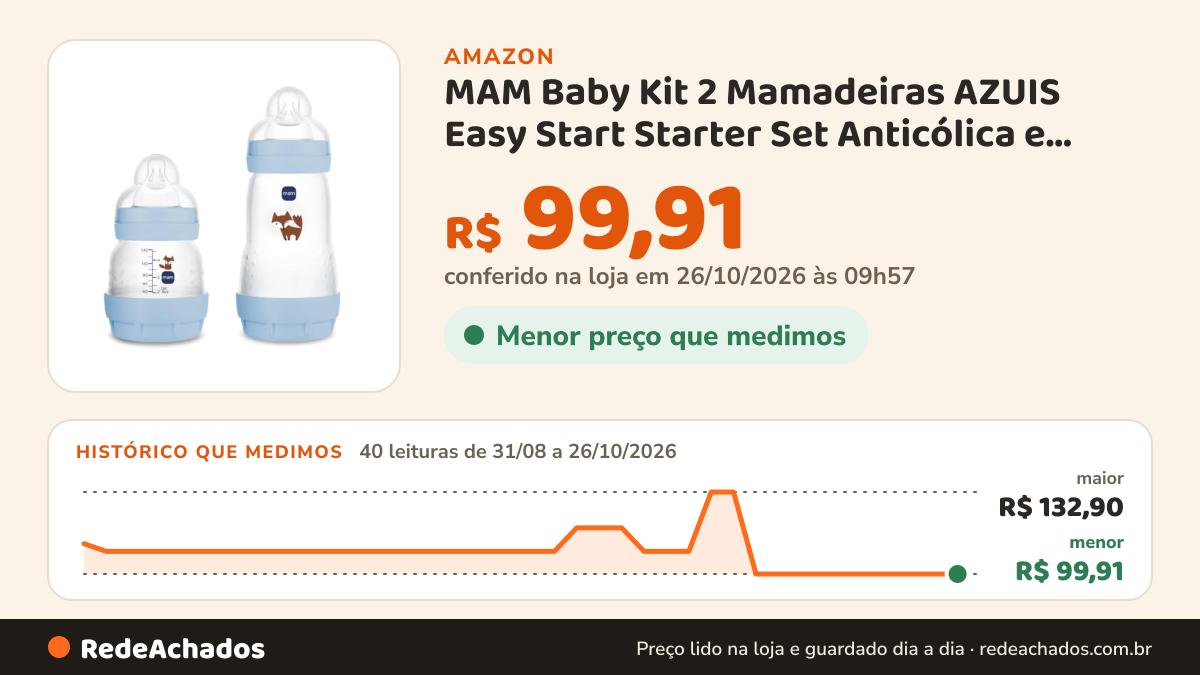 Histórico de preço de MAM Baby Kit 2 Mamadeiras AZUIS Easy Start Starter Set Anticólica e Menos Bolhas de Ar… na Amazon: 40 leituras de 31/08/2026 a 26/10/2026, menor R$ 99,91, maior R$ 132,90; R$ 99,91 conferido em 26/10/2026 às 09h57