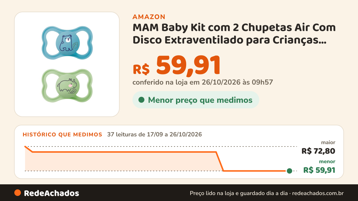 Histórico de preço de MAM Baby Kit com 2 Chupetas Air Com Disco Extraventilado para Crianças 16+ Meses Com Caixa… na Amazon: 37 leituras de 17/09/2026 a 26/10/2026, menor R$ 59,91, maior R$ 72,80; R$ 59,91 conferido em 26/10/2026 às 09h57