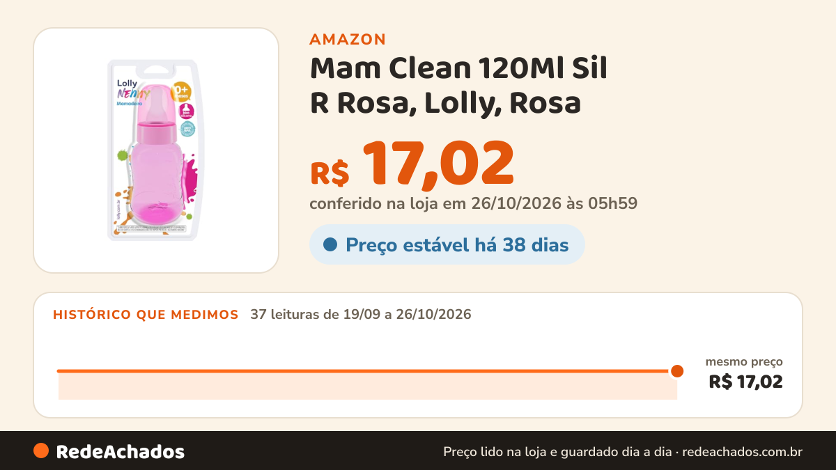 Histórico de preço de Mam Clean 120Ml Sil R Rosa, Lolly, Rosa na Amazon: 37 leituras de 19/09/2026 a 26/10/2026, mesmo preço, R$ 17,02, em todas; R$ 17,02 conferido em 26/10/2026 às 05h59