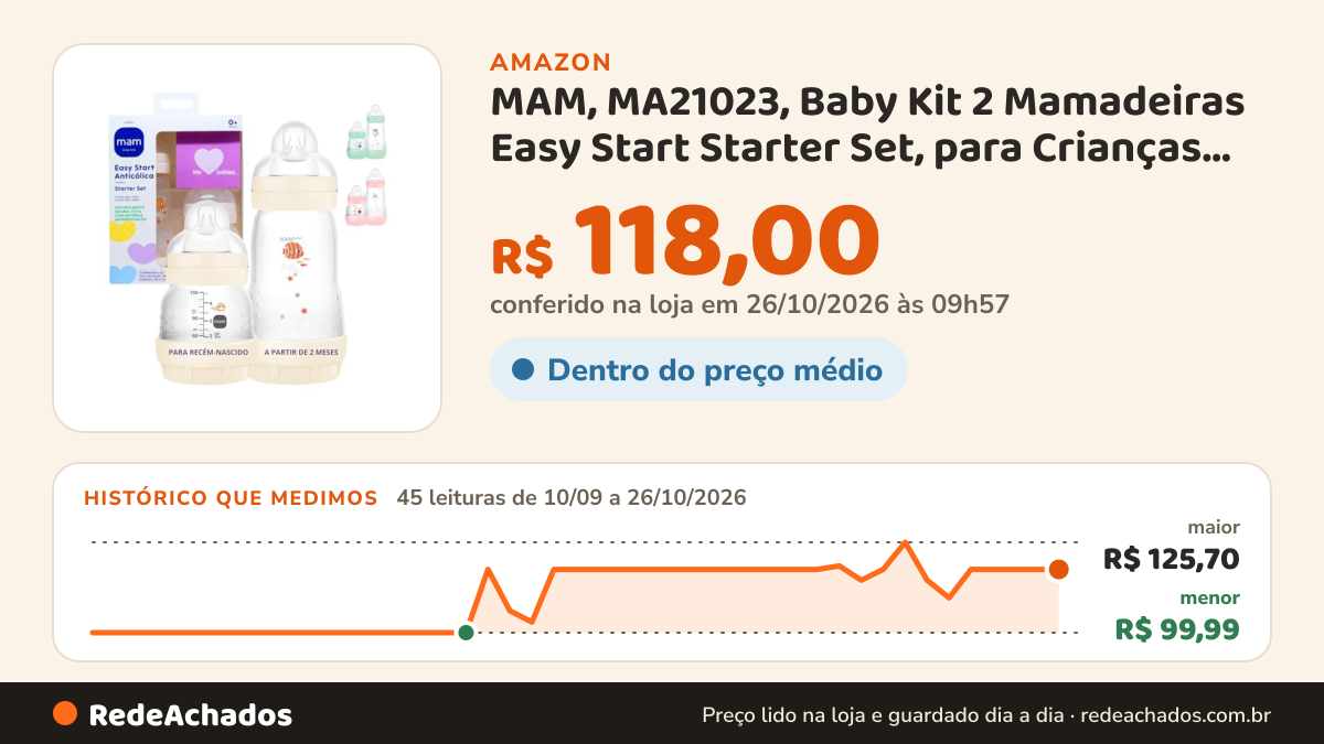 Histórico de preço de MAM, MA21023, Baby Kit 2 Mamadeiras Easy Start Starter Set, para Crianças 0+ Meses, Rosa na Amazon: 45 leituras de 10/09/2026 a 26/10/2026, menor R$ 99,99, maior R$ 125,70; R$ 118,00 conferido em 26/10/2026 às 09h57
