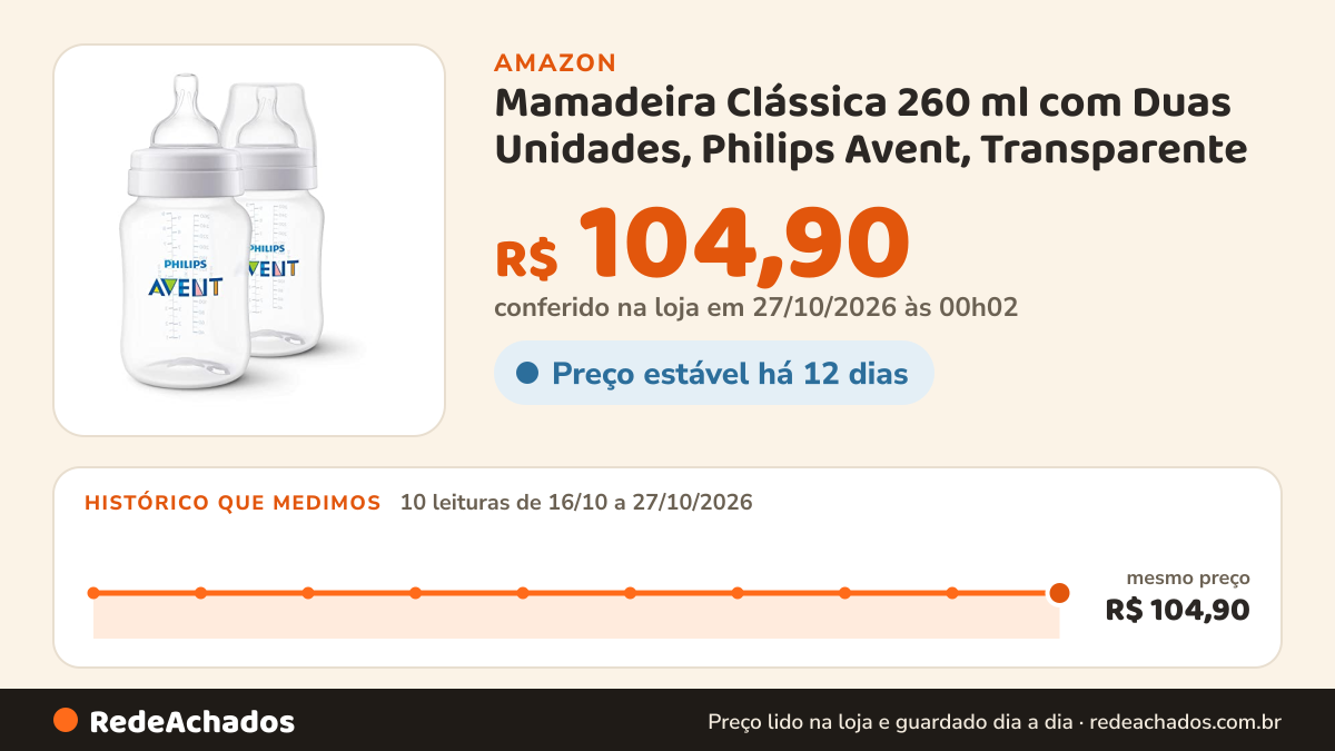 Histórico de preço de Mamadeira Clássica 260 ml com Duas Unidades, Philips Avent, Transparente na Amazon: 10 leituras de 16/10/2026 a 27/10/2026, mesmo preço, R$ 104,90, em todas; R$ 104,90 conferido em 27/10/2026 às 00h02
