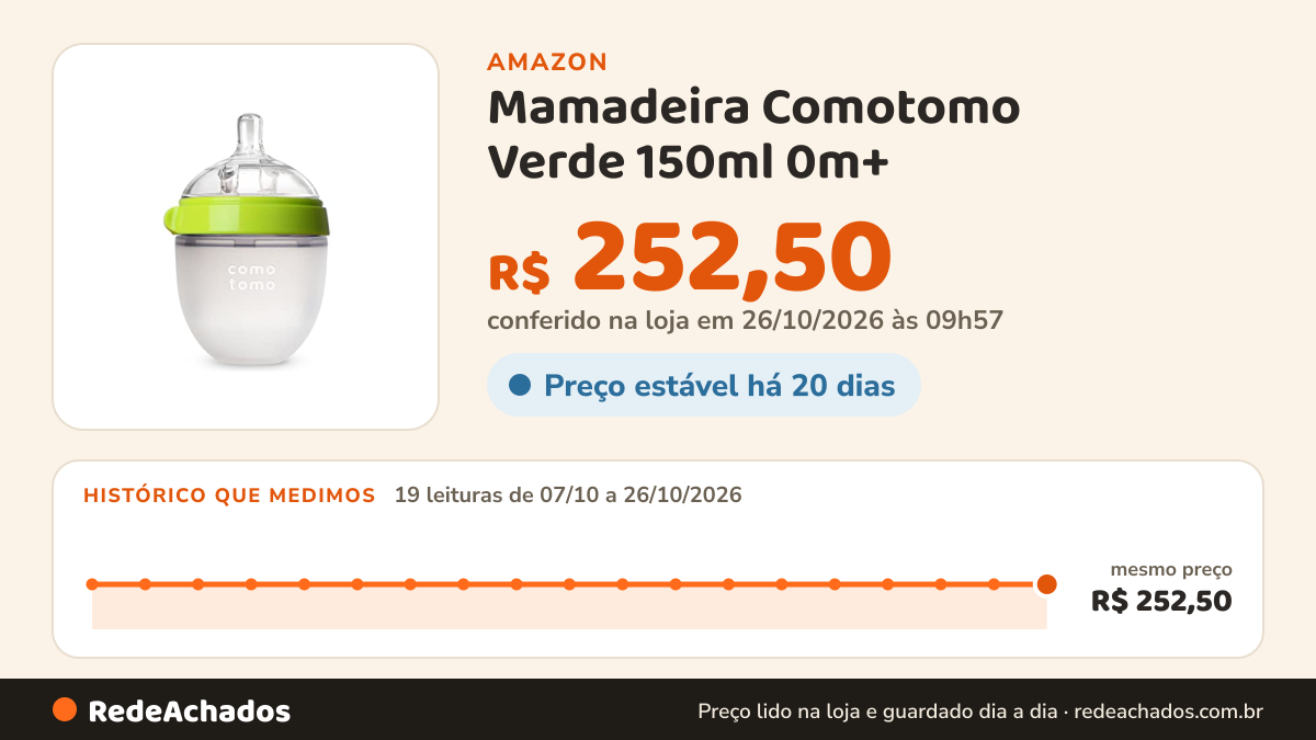 Histórico de preço de Mamadeira Comotomo Verde 150ml 0m+ na Amazon: 18 leituras de 07/10/2026 a 25/10/2026, mesmo preço, R$ 252,50, em todas; R$ 252,50 conferido em 25/10/2026 às 12h00