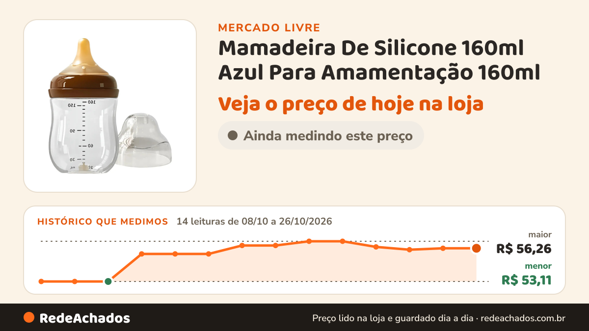 Histórico de preço de Mamadeira De Silicone 160ml Azul Para Amamentação 160ml no Mercado Livre: 14 leituras de 08/10/2026 a 26/10/2026, menor R$ 53,11, maior R$ 56,26
