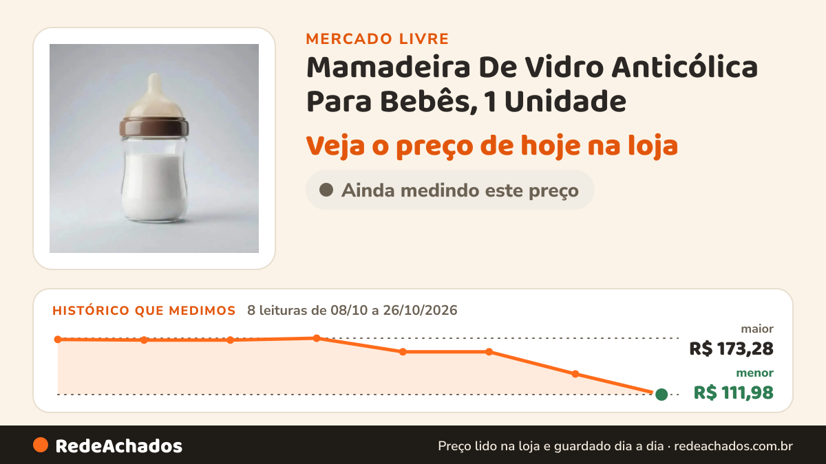 Histórico de preço de Mamadeira De Vidro Anticólica Para Bebês, 1 Unidade no Mercado Livre: 8 leituras de 08/10/2026 a 26/10/2026, menor R$ 111,98, maior R$ 173,28