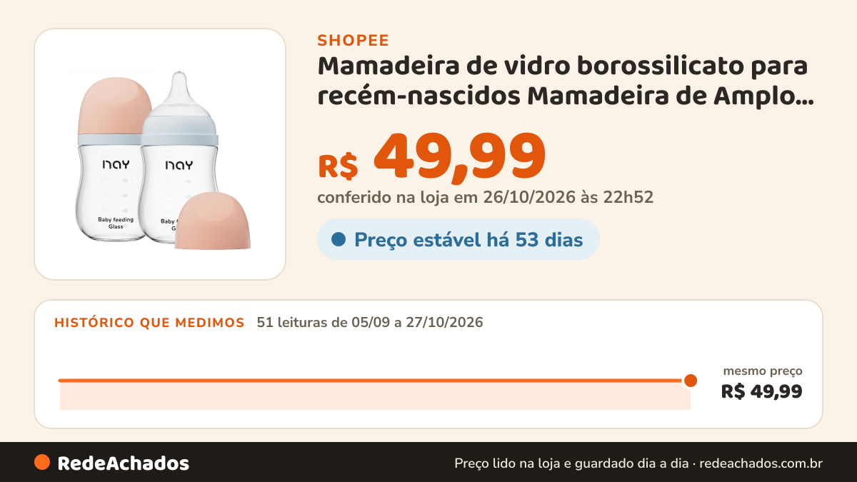 Histórico de preço de Mamadeira de vidro borossilicato para recém-nascidos Mamadeira de Amplo calibre… na Shopee: 51 leituras de 05/09/2026 a 27/10/2026, mesmo preço, R$ 49,99, em todas; R$ 49,99 conferido em 26/10/2026 às 22h52