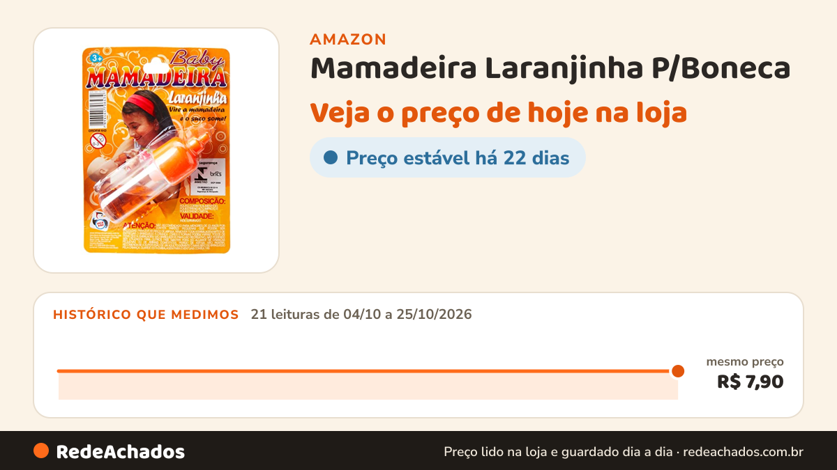 Histórico de preço de Mamadeira Laranjinha P/Boneca na Amazon: 21 leituras de 04/10/2026 a 25/10/2026, mesmo preço, R$ 7,90, em todas