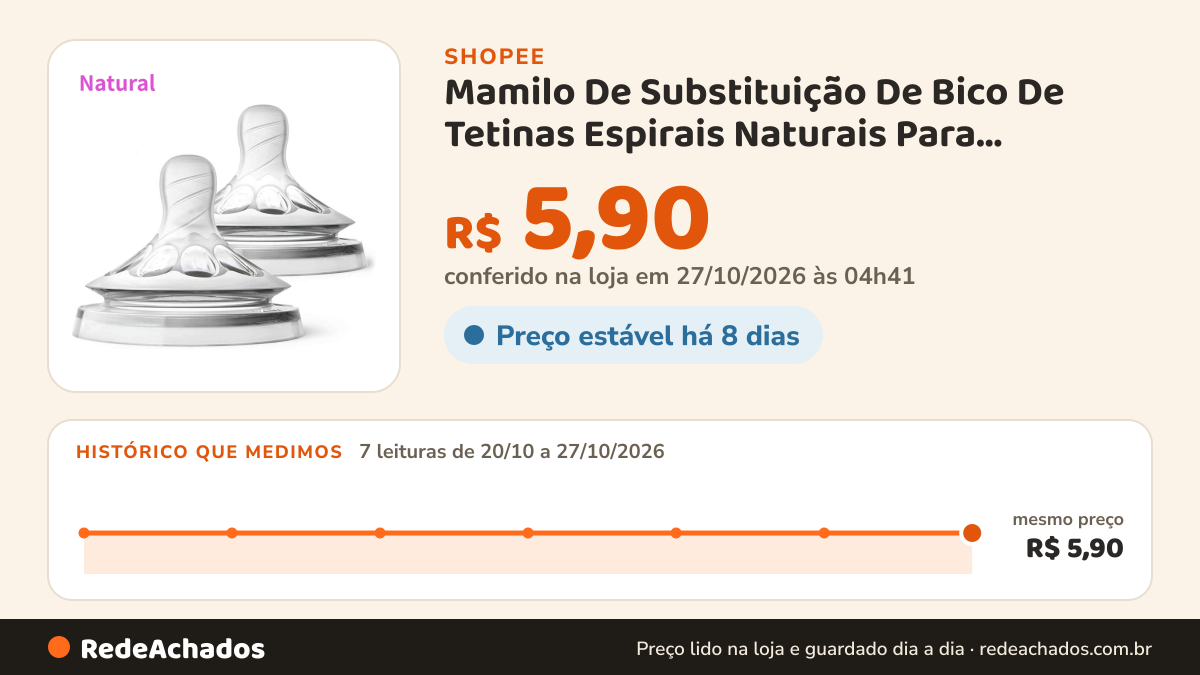 Histórico de preço de Mamilo De Substituição De Bico De Tetinas Espirais Naturais Para Chupetas De Pescoço Largo… na Shopee: 7 leituras de 20/10/2026 a 27/10/2026, mesmo preço, R$ 5,90, em todas; R$ 5,90 conferido em 27/10/2026 às 04h41
