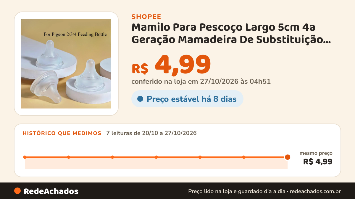 Histórico de preço de Mamilo Para Pescoço Largo 5cm 4a Geração Mamadeira De Substituição Tetinas De Silicone Sem… na Shopee: 7 leituras de 20/10/2026 a 27/10/2026, mesmo preço, R$ 4,99, em todas; R$ 4,99 conferido em 27/10/2026 às 04h51