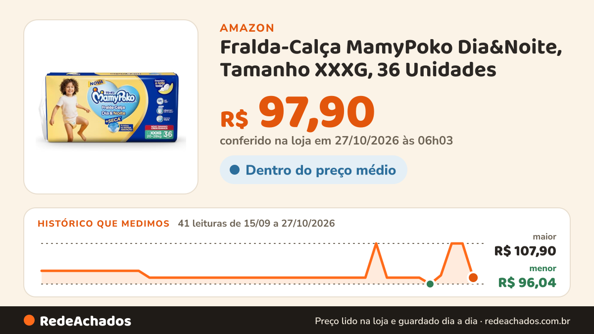 Histórico de preço de Fralda-Calça MamyPoko Dia&Noite, Tamanho XXXG, 36 Unidades na Amazon: 41 leituras de 15/09/2026 a 27/10/2026, menor R$ 96,04, maior R$ 107,90; R$ 97,90 conferido em 27/10/2026 às 06h03