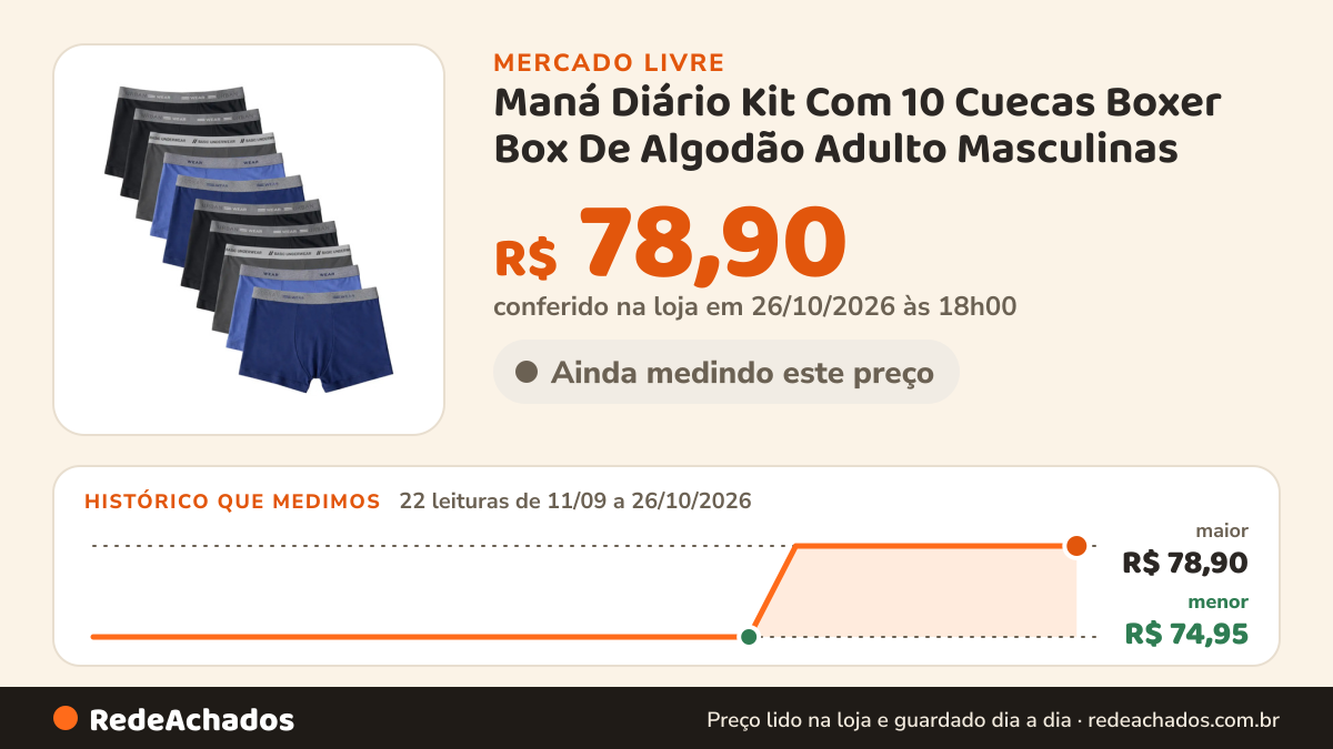 Histórico de preço de Maná Diário Kit Com 10 Cuecas Boxer Box De Algodão Adulto Masculinas no Mercado Livre: 22 leituras de 11/09/2026 a 26/10/2026, menor R$ 74,95, maior R$ 78,90; R$ 78,90 conferido em 26/10/2026 às 18h00