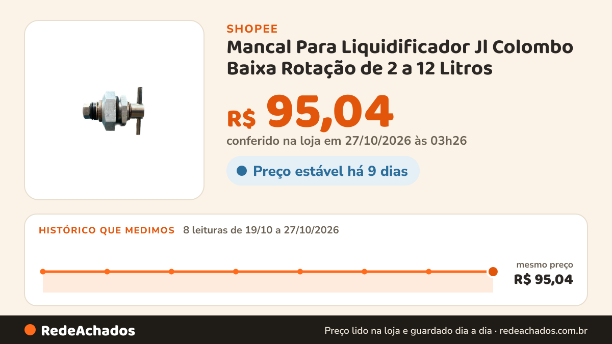 Histórico de preço de Mancal Para Liquidificador Jl Colombo Baixa Rotação de 2 a 12 Litros na Shopee: 8 leituras de 19/10/2026 a 27/10/2026, mesmo preço, R$ 95,04, em todas; R$ 95,04 conferido em 27/10/2026 às 03h26