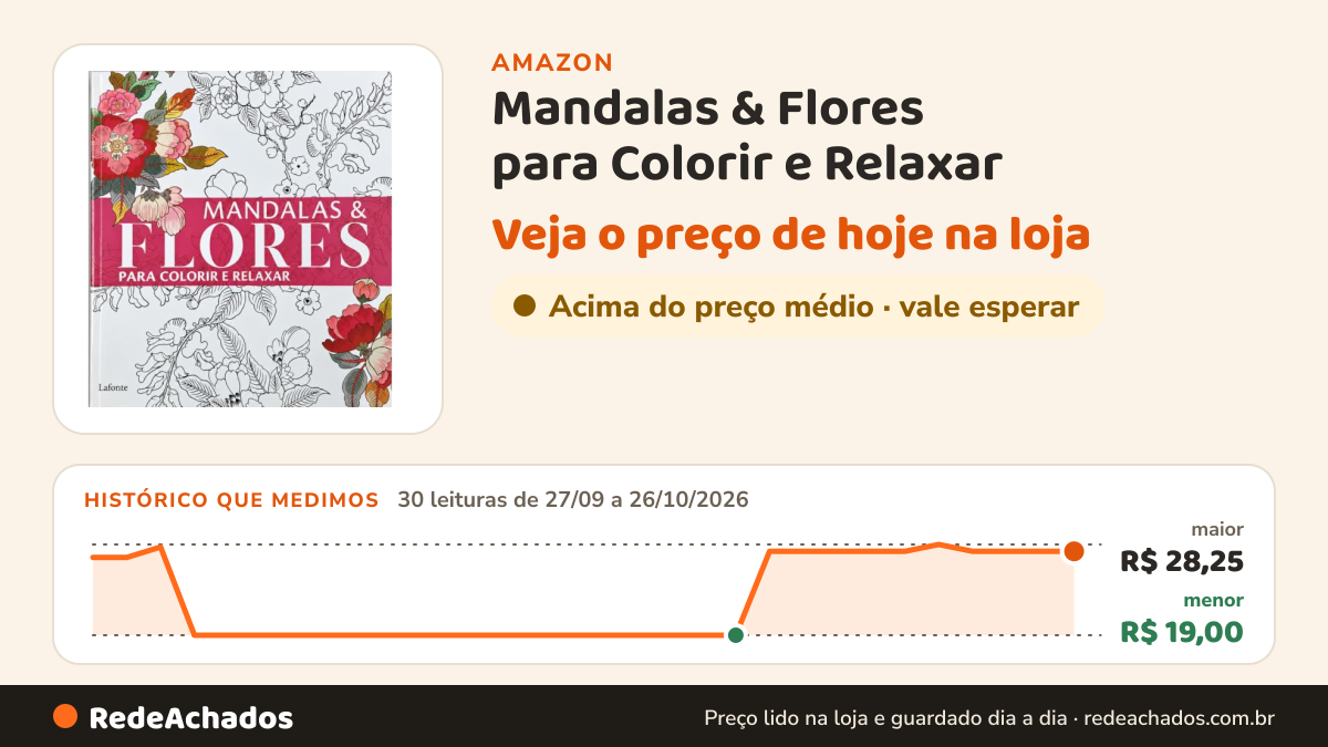 Histórico de preço de Mandalas & Flores para Colorir e Relaxar na Amazon: 30 leituras de 27/09/2026 a 26/10/2026, menor R$ 19,00, maior R$ 28,25