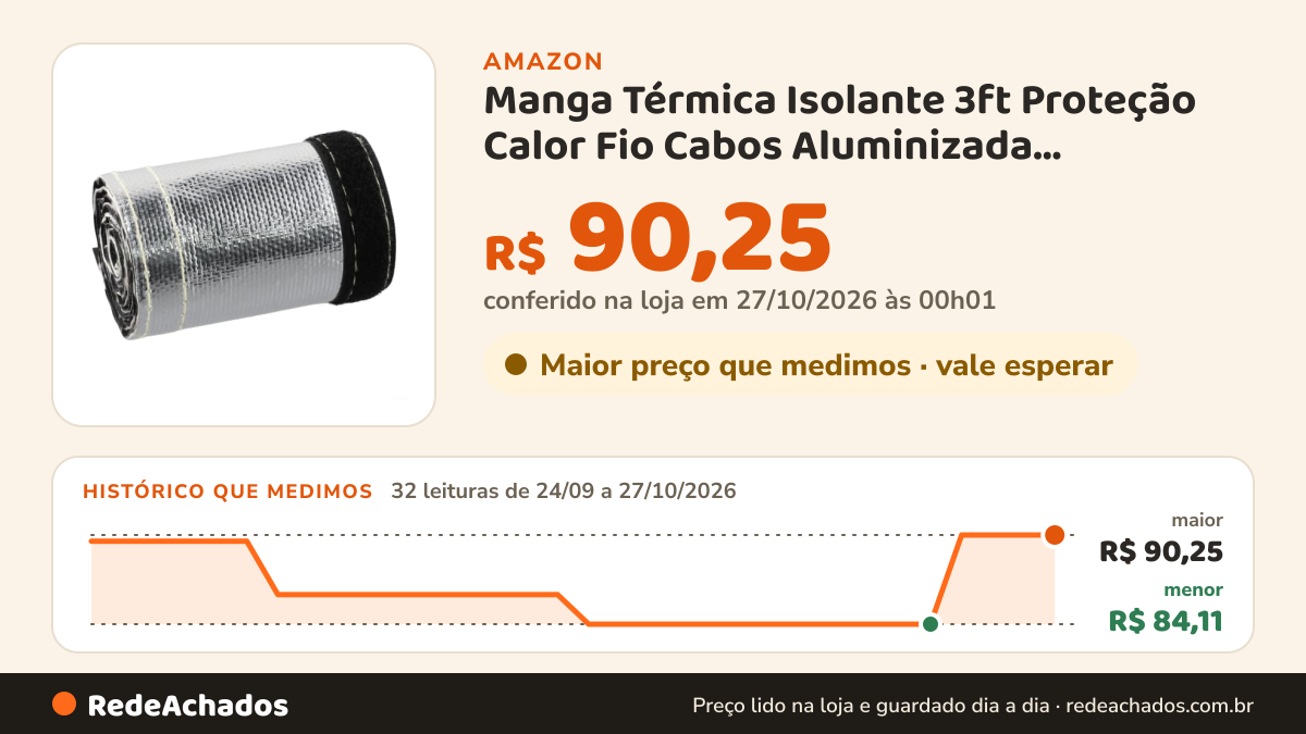 Histórico de preço de Manga Térmica Isolante 3ft Proteção Calor Fio Cabos Aluminizada Resistente 2000°F para… na Amazon: 32 leituras de 24/09/2026 a 27/10/2026, menor R$ 84,11, maior R$ 90,25; R$ 90,25 conferido em 27/10/2026 às 00h01