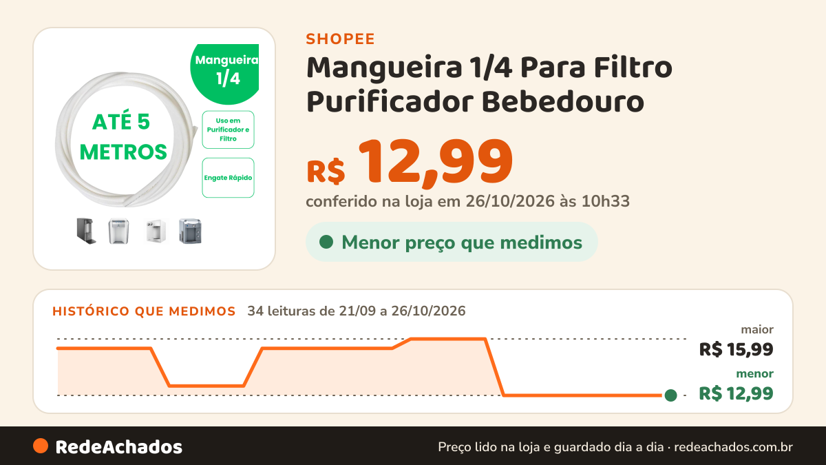 Histórico de preço de Mangueira 1/4 Para Filtro Purificador Bebedouro - Mangueira 6,35mm Atóxica na Shopee: 34 leituras de 21/09/2026 a 26/10/2026, menor R$ 12,99, maior R$ 15,99; R$ 12,99 conferido em 26/10/2026 às 10h33