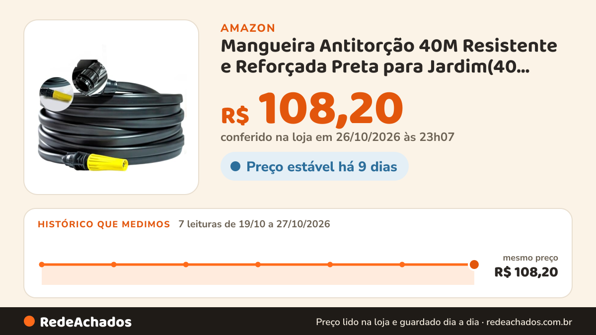 Histórico de preço de Mangueira Antitorção 40M Resistente e Reforçada Preta para Jardim(40 Metros) na Amazon: 7 leituras de 19/10/2026 a 27/10/2026, mesmo preço, R$ 108,20, em todas; R$ 108,20 conferido em 26/10/2026 às 23h07