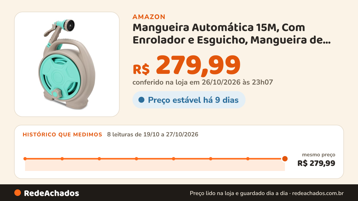 Histórico de preço de Mangueira Automática 15M, Com Enrolador e Esguicho, Mangueira de Jardim Azul na Amazon: 8 leituras de 19/10/2026 a 27/10/2026, mesmo preço, R$ 279,99, em todas; R$ 279,99 conferido em 26/10/2026 às 23h07
