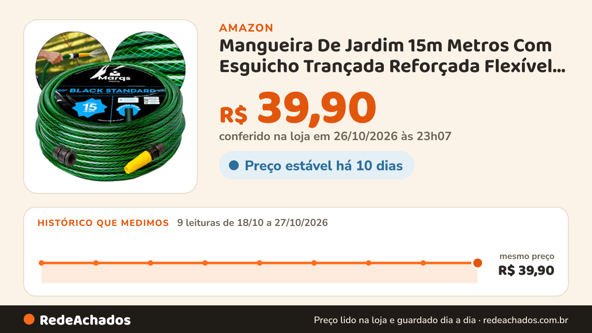 Histórico de preço de Mangueira De Jardim 15m Metros Com Esguicho Trançada Reforçada Flexível 7/16 Anti Dobra… na Amazon: 9 leituras de 18/10/2026 a 27/10/2026, mesmo preço, R$ 39,90, em todas; R$ 39,90 conferido em 26/10/2026 às 23h07