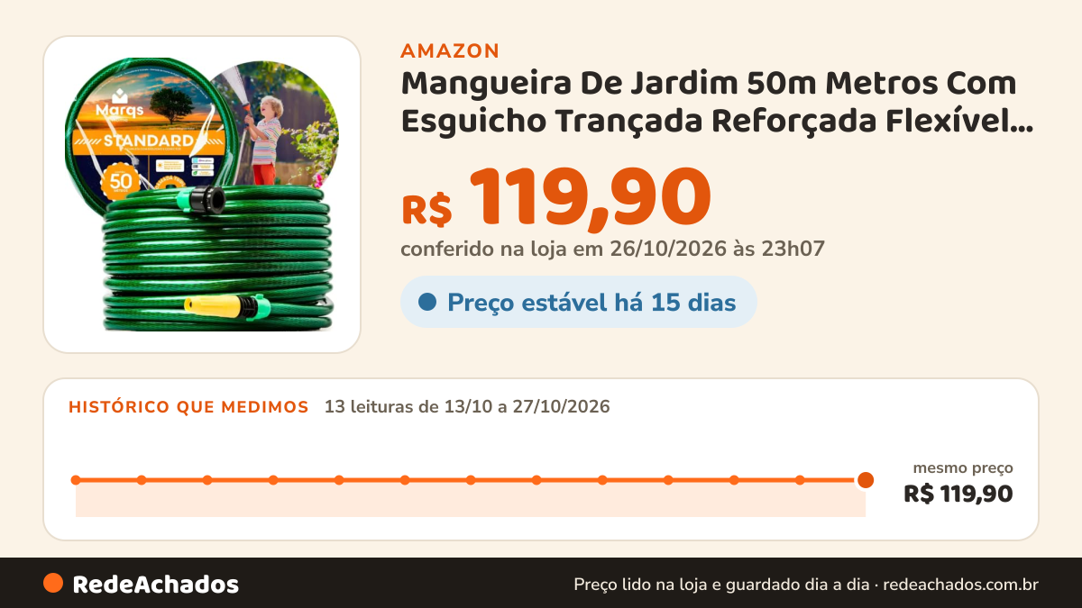 Histórico de preço de Mangueira De Jardim 50m Metros Com Esguicho Trançada Reforçada Flexível 7/16 Anti Dobra… na Amazon: 13 leituras de 13/10/2026 a 27/10/2026, mesmo preço, R$ 119,90, em todas; R$ 119,90 conferido em 26/10/2026 às 23h07