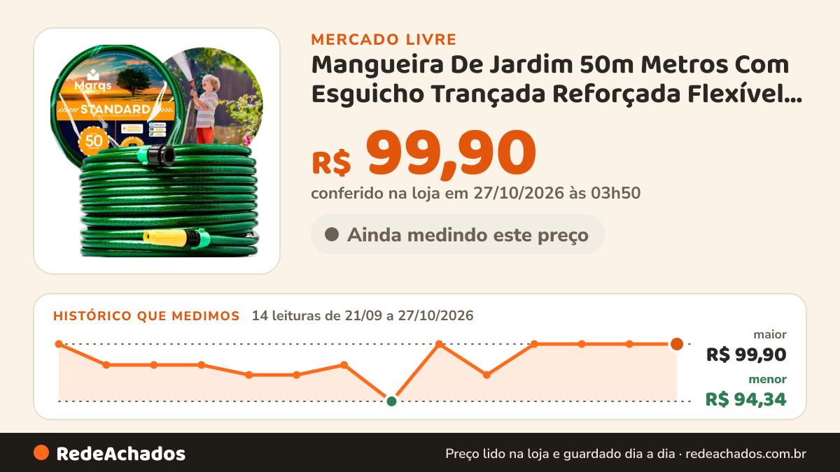 Histórico de preço de Mangueira De Jardim 50m Metros Com Esguicho Trançada Reforçada Flexível 7/16 Ant no Mercado Livre: 14 leituras de 21/09/2026 a 27/10/2026, menor R$ 94,34, maior R$ 99,90; R$ 99,90 conferido em 27/10/2026 às 03h50
