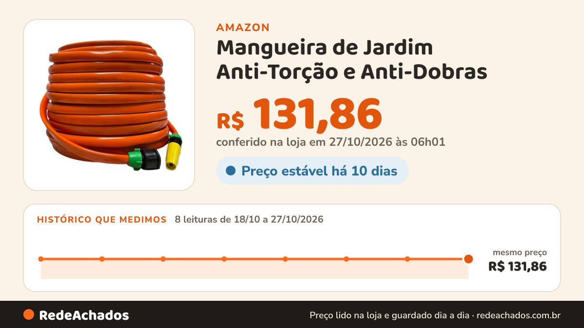 Histórico de preço de Mangueira de Jardim Anti-Torção e Anti-Dobras - 50 Metros,mangueira antitorção na Amazon: 8 leituras de 18/10/2026 a 27/10/2026, mesmo preço, R$ 131,86, em todas; R$ 131,86 conferido em 27/10/2026 às 06h01