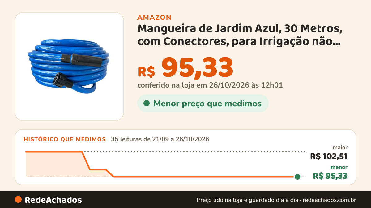 Histórico de preço de Mangueira de Jardim Azul, 30 Metros, com Conectores, para Irrigação não amassa não da nó… na Amazon: 35 leituras de 21/09/2026 a 26/10/2026, menor R$ 95,33, maior R$ 102,51; R$ 95,33 conferido em 26/10/2026 às 12h01