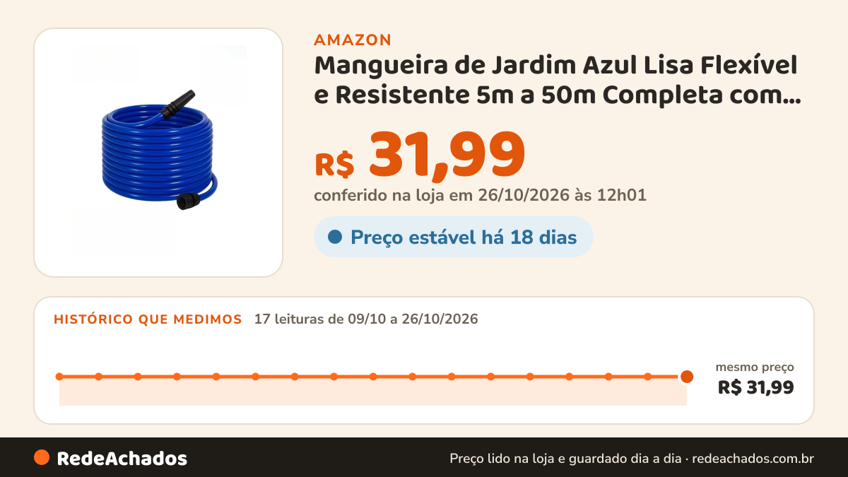 Histórico de preço de Mangueira de Jardim Azul Lisa Flexível e Resistente 5m a 50m Completa com Esguicho(5… na Amazon: 17 leituras de 09/10/2026 a 26/10/2026, mesmo preço, R$ 31,99, em todas; R$ 31,99 conferido em 26/10/2026 às 12h01