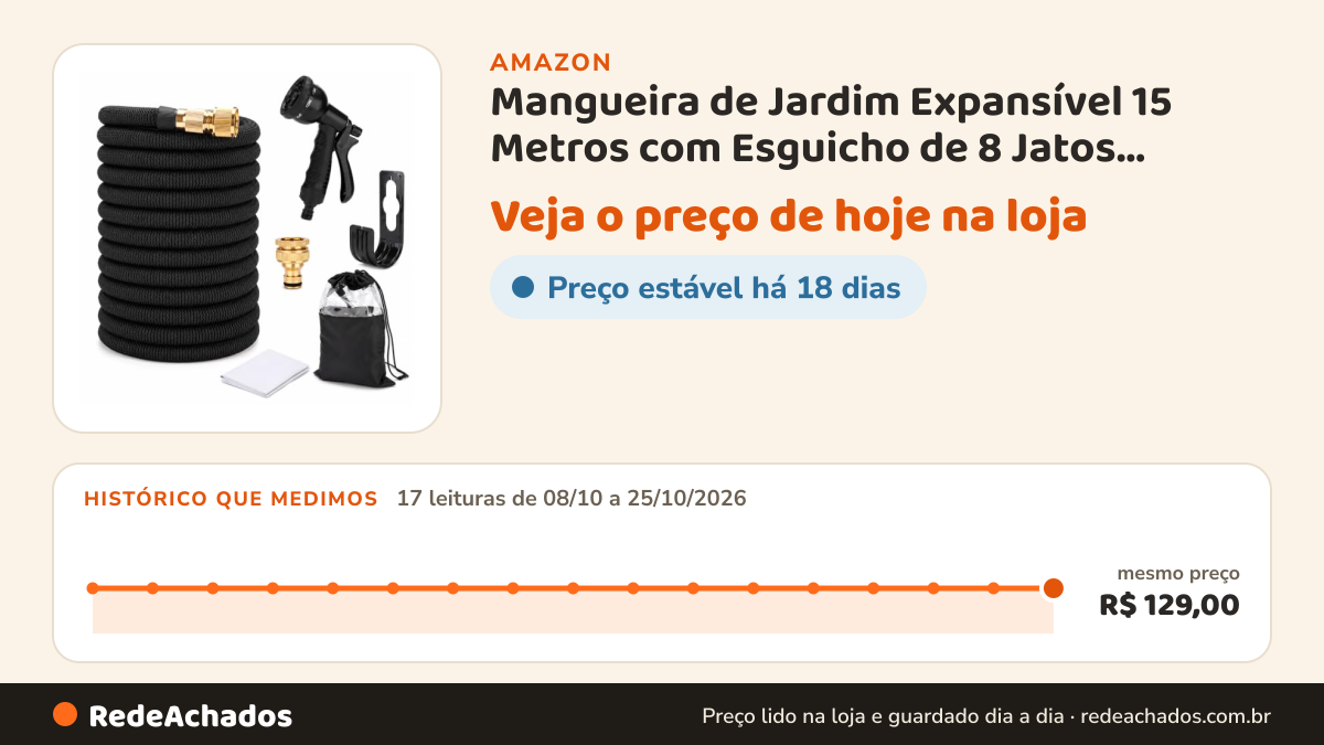 Histórico de preço de Mangueira de Jardim Expansível 15 Metros com Esguicho de 8 Jatos, Retrátil de 5 m a 15 m… na Amazon: 17 leituras de 08/10/2026 a 25/10/2026, mesmo preço, R$ 129,00, em todas