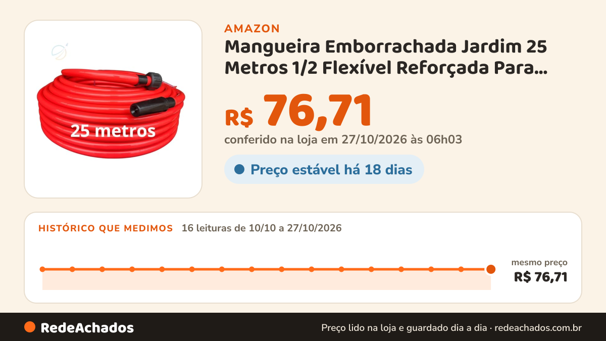 Histórico de preço de Mangueira Emborrachada Jardim 25 Metros 1/2 Flexível Reforçada Para Lavar Quintal na Amazon: 16 leituras de 10/10/2026 a 27/10/2026, mesmo preço, R$ 76,71, em todas; R$ 76,71 conferido em 27/10/2026 às 06h03