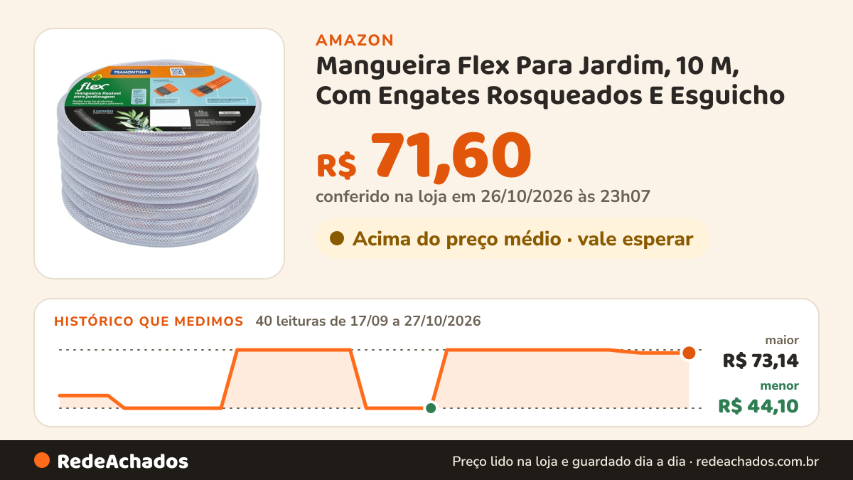 Histórico de preço de Mangueira Flex Para Jardim, 10 M, Com Engates Rosqueados E Esguicho na Amazon: 39 leituras de 17/09/2026 a 25/10/2026, menor R$ 44,10, maior R$ 73,14