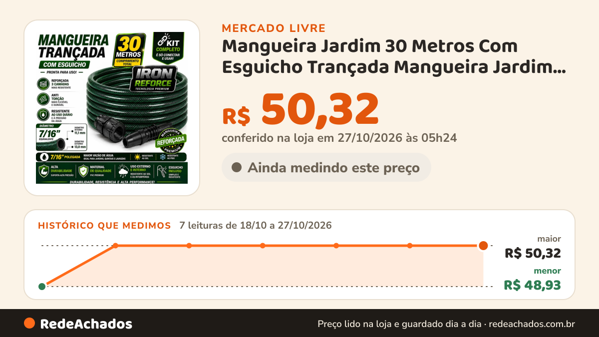 Histórico de preço de Mangueira Jardim 30 Metros Com Esguicho Trançada Mangueira Jardim 30m Metros Reforçada… no Mercado Livre: 7 leituras de 18/10/2026 a 27/10/2026, menor R$ 48,93, maior R$ 50,32; R$ 50,32 conferido em 27/10/2026 às 05h24
