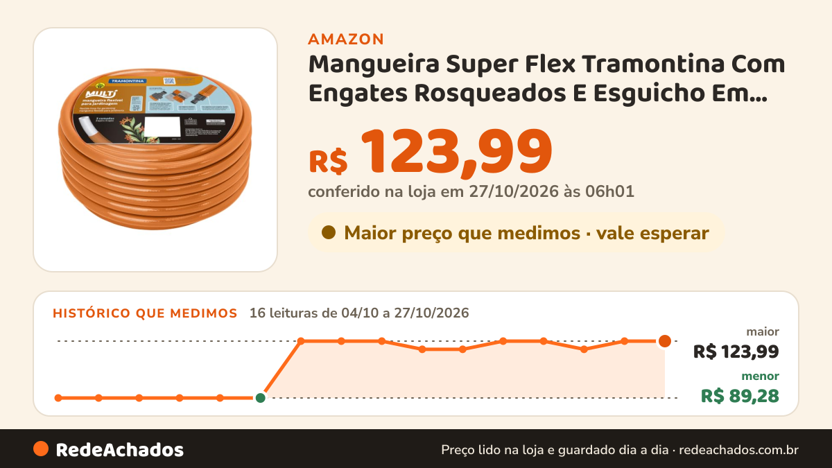 Histórico de preço de Mangueira Super Flex Tramontina Com Engates Rosqueados E Esguicho Em Pvc Laranja 20 M na Amazon: 15 leituras de 04/10/2026 a 25/10/2026, menor R$ 89,28, maior R$ 123,99