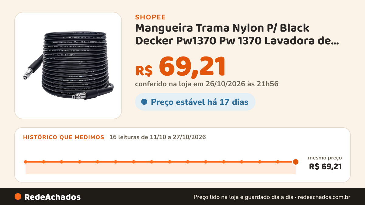 Histórico de preço de Mangueira Trama Nylon P/ Black Decker Pw1370 Pw 1370 Lavadora de Alta Pressão Lava Jato… na Shopee: 16 leituras de 11/10/2026 a 27/10/2026, mesmo preço, R$ 69,21, em todas; R$ 69,21 conferido em 26/10/2026 às 21h56
