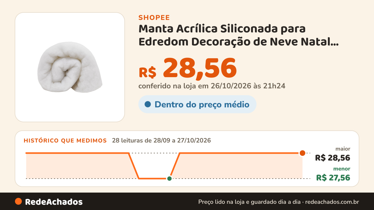 Histórico de preço de Manta Acrílica Siliconada para Edredom Decoração de Neve Natal Branca Enchimento 1,4mx3cm… na Shopee: 28 leituras de 28/09/2026 a 27/10/2026, menor R$ 27,56, maior R$ 28,56; R$ 28,56 conferido em 26/10/2026 às 21h24