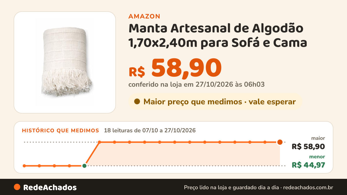 Histórico de preço de Manta Artesanal de Algodão 1,70x2,40m para Sofá e Cama – Franja Manual, Macia, Decorativa… na Amazon: 17 leituras de 07/10/2026 a 25/10/2026, menor R$ 44,97, maior R$ 58,90