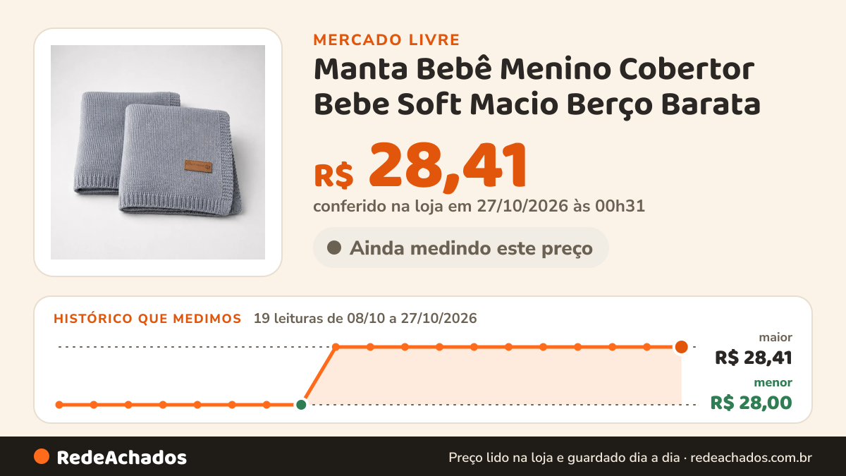 Histórico de preço de Manta Bebê Menino Cobertor Bebe Soft Macio Berço Barata no Mercado Livre: 19 leituras de 08/10/2026 a 27/10/2026, menor R$ 28,00, maior R$ 28,41; R$ 28,41 conferido em 27/10/2026 às 00h31