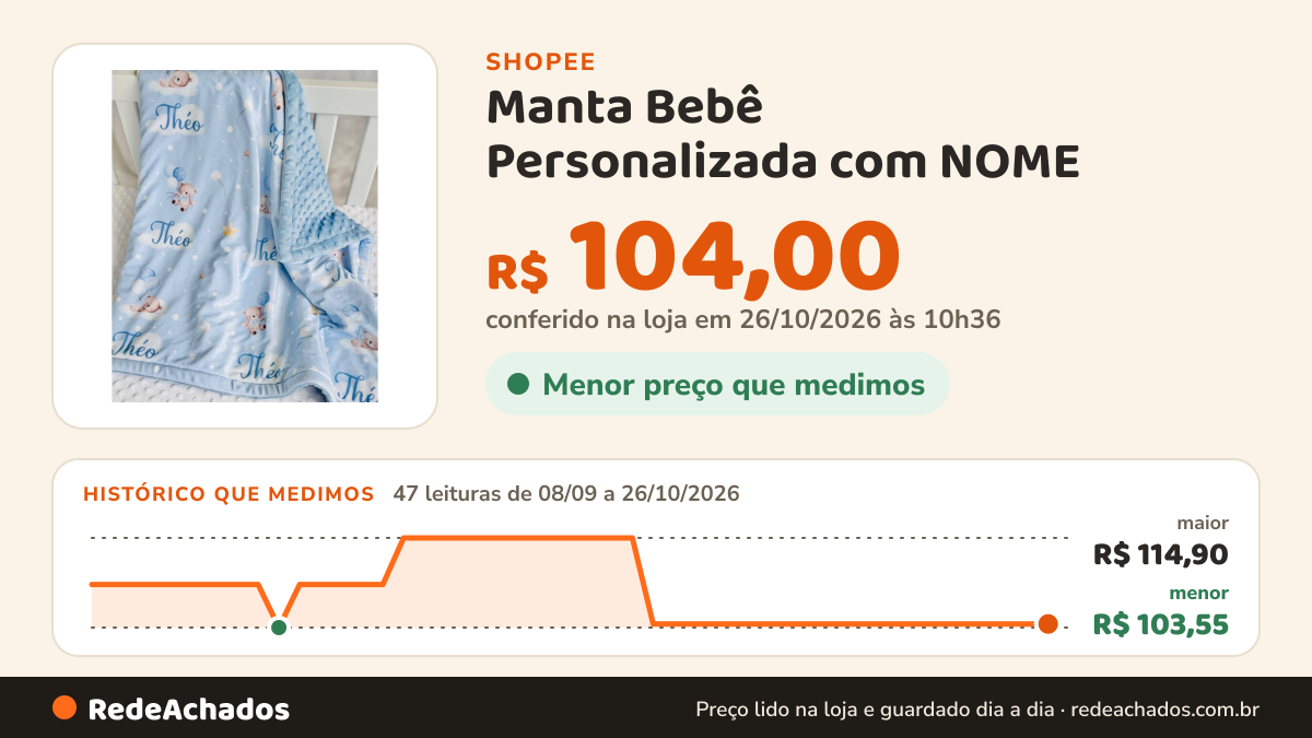 Histórico de preço de Manta Bebê Personalizada com NOME | Pequena tamanho 70x90cm | Opcional com Touca e Caixa… na Shopee: 47 leituras de 08/09/2026 a 26/10/2026, menor R$ 103,55, maior R$ 114,90; R$ 104,00 conferido em 26/10/2026 às 10h36