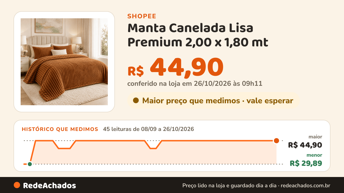 Histórico de preço de Manta Canelada Lisa Premium 2,00 x 1,80 mt na Shopee: 45 leituras de 08/09/2026 a 26/10/2026, menor R$ 29,89, maior R$ 44,90; R$ 44,90 conferido em 26/10/2026 às 09h11