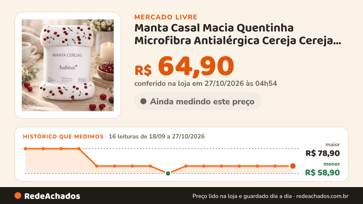 Histórico de preço de Manta Casal Macia Quentinha Microfibra Antialérgica Cereja Cereja 1.1 G Branca no Mercado Livre: 14 leituras de 18/09/2026 a 25/10/2026, menor R$ 58,90, maior R$ 78,90; R$ 64,90 conferido em 25/10/2026 às 18h32