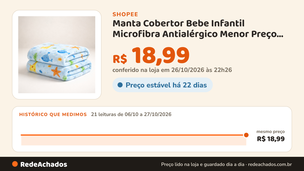 Histórico de preço de Manta Cobertor Bebe Infantil Microfibra Antialérgico Menor Preço Manta Mantinha Cobertor… na Shopee: 21 leituras de 06/10/2026 a 27/10/2026, mesmo preço, R$ 18,99, em todas; R$ 18,99 conferido em 26/10/2026 às 22h26