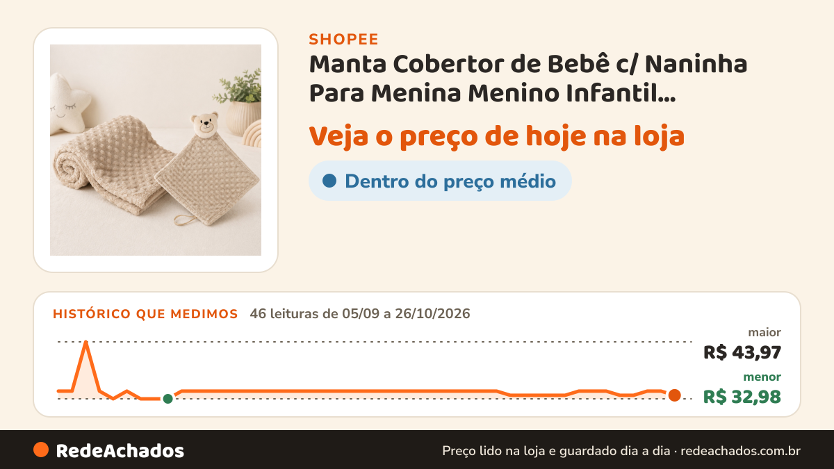 Histórico de preço de Manta Cobertor de Bebê c/ Naninha Para Menina Menino Infantil Mantinha Premium 02 Peças na Shopee: 46 leituras de 05/09/2026 a 26/10/2026, menor R$ 32,98, maior R$ 43,97