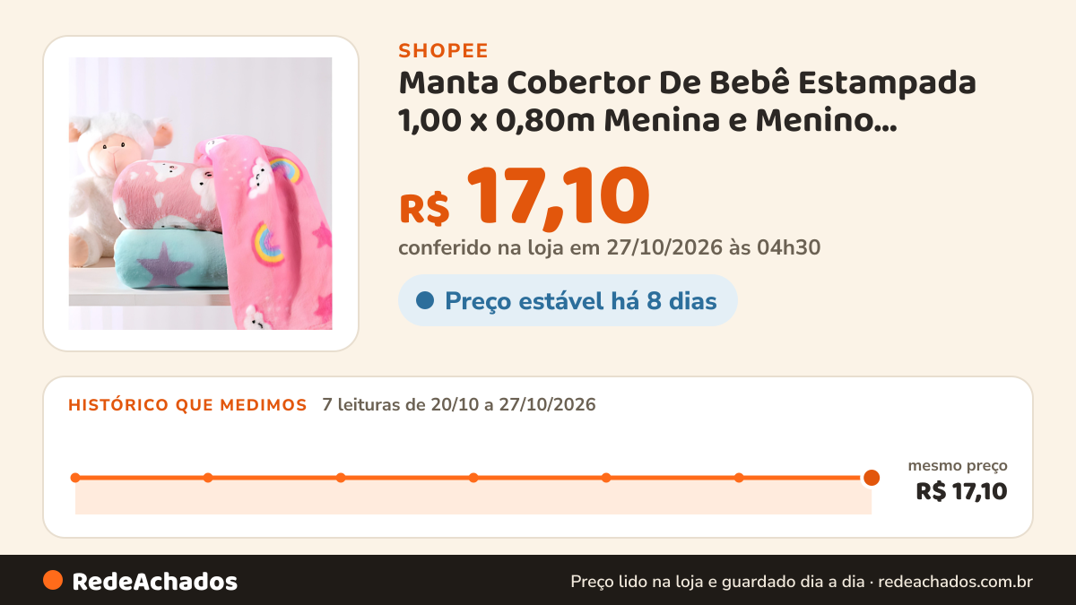 Histórico de preço de Manta Cobertor De Bebê Estampada 1,00 x 0,80m Menina e Menino Cobertinha De Berço na Shopee: 7 leituras de 20/10/2026 a 27/10/2026, mesmo preço, R$ 17,10, em todas; R$ 17,10 conferido em 27/10/2026 às 04h30