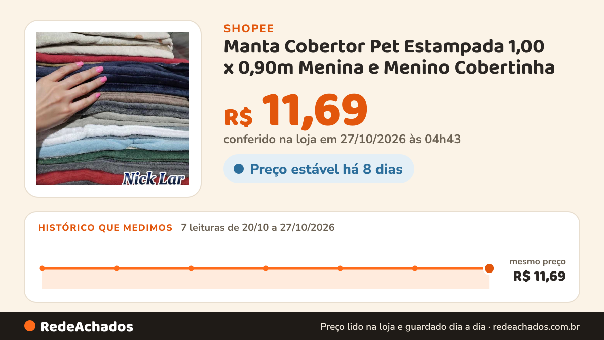Histórico de preço de Manta Cobertor Pet Estampada 1,00 x 0,90m Menina e Menino Cobertinha na Shopee: 7 leituras de 20/10/2026 a 27/10/2026, mesmo preço, R$ 11,69, em todas; R$ 11,69 conferido em 27/10/2026 às 04h43