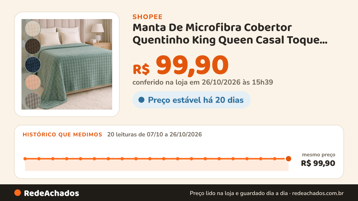 Histórico de preço de Manta De Microfibra Cobertor Quentinho King Queen Casal Toque Extra Macio Conforto Habitat na Shopee: 19 leituras de 07/10/2026 a 25/10/2026, mesmo preço, R$ 99,90, em todas; R$ 99,90 conferido em 25/10/2026 às 10h22