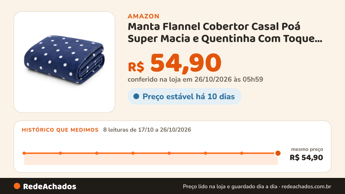 Histórico de preço de Manta Flannel Cobertor Casal Poá Super Macia e Quentinha Com Toque Aveludado e Excelente… na Amazon: 8 leituras de 17/10/2026 a 26/10/2026, mesmo preço, R$ 54,90, em todas; R$ 54,90 conferido em 26/10/2026 às 05h59