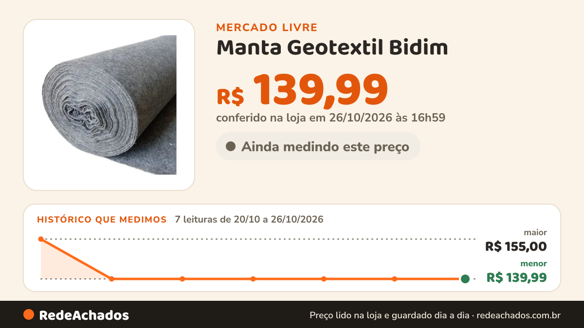 Histórico de preço de Manta Geotextil Bidim () Drenagem 25 Mts 2,30x10,80 no Mercado Livre: 7 leituras de 20/10/2026 a 26/10/2026, menor R$ 139,99, maior R$ 155,00; R$ 139,99 conferido em 26/10/2026 às 16h59