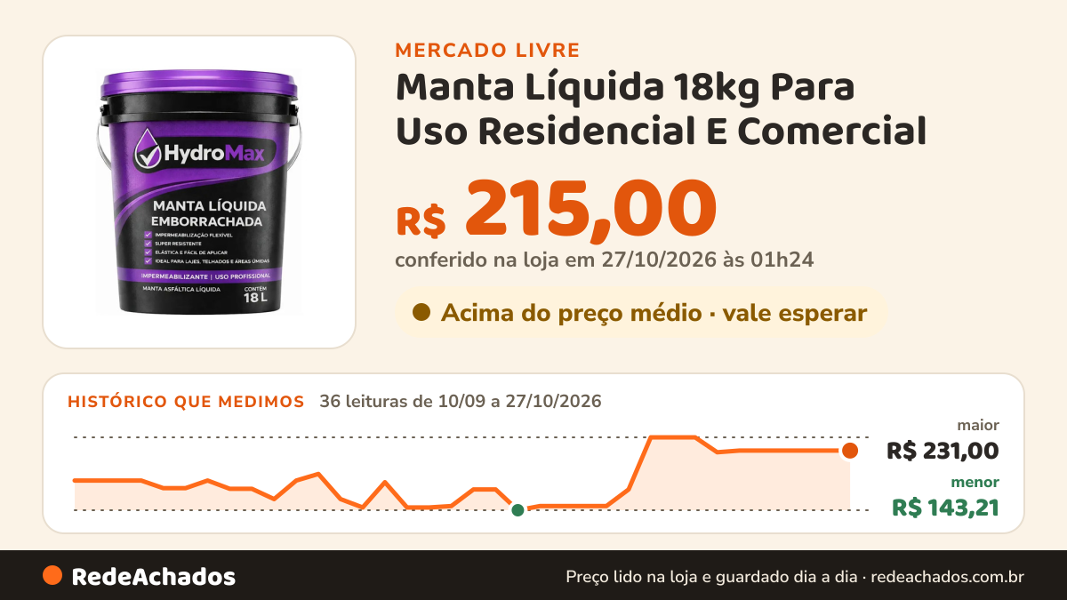 Histórico de preço de Manta Líquida 18kg Para Uso Residencial E Comercial no Mercado Livre: 36 leituras de 10/09/2026 a 27/10/2026, menor R$ 143,21, maior R$ 231,00; R$ 215,00 conferido em 27/10/2026 às 01h24