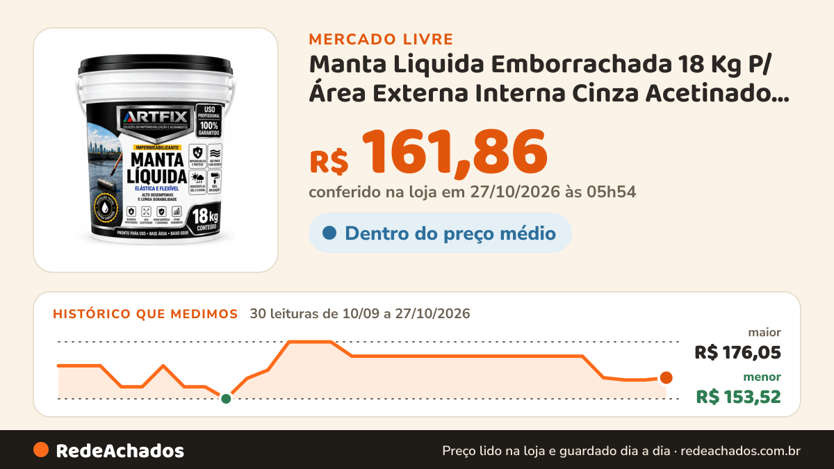 Histórico de preço de Manta Liquida Emborrachada 18 Kg P/ Área Externa Interna Cinza Acetinado ART FIX no Mercado Livre: 30 leituras de 10/09/2026 a 27/10/2026, menor R$ 153,52, maior R$ 176,05; R$ 161,86 conferido em 27/10/2026 às 01h24