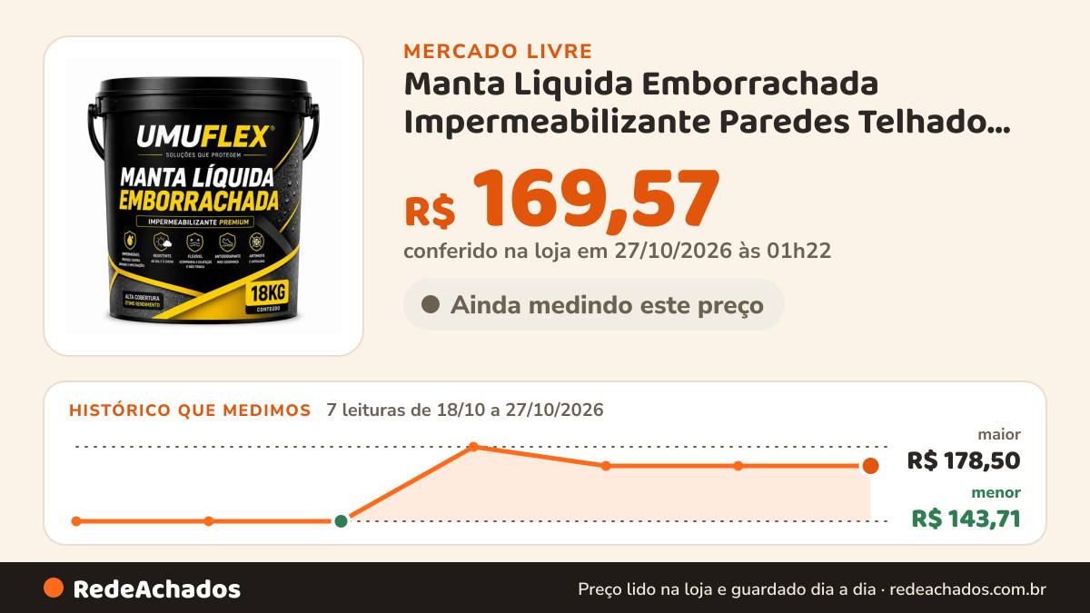 Histórico de preço de Manta Liquida Emborrachada Impermeabilizante Paredes Telhado Laje Chumbo no Mercado Livre: 7 leituras de 18/10/2026 a 27/10/2026, menor R$ 143,71, maior R$ 178,50; R$ 169,57 conferido em 27/10/2026 às 01h22